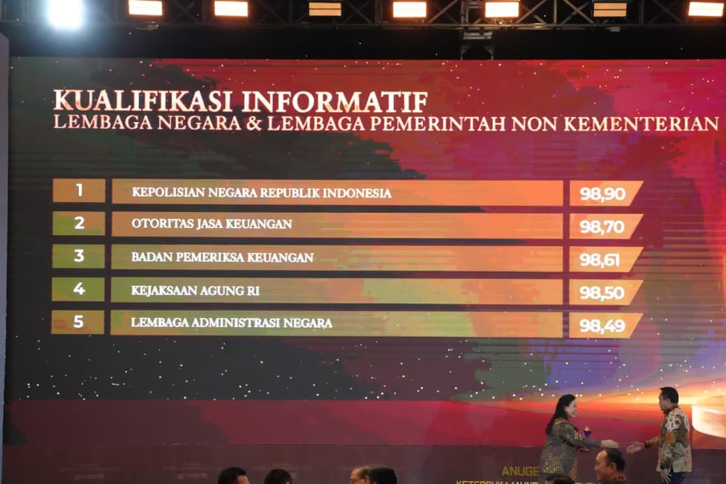 Penghargaan KIP 2025 Tegaskan Komitmen Polri terhadap Transparansi dan Akuntabilitas Publik